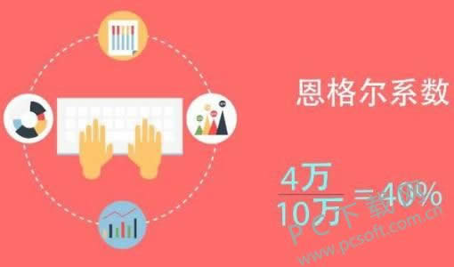 戴尔电脑怎么样?