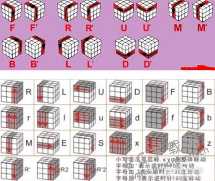 魔方教程