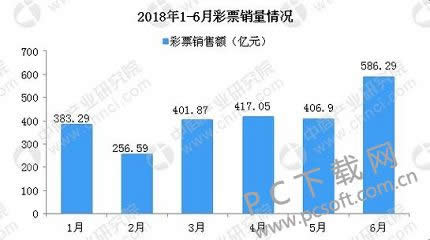 同比怎么算?