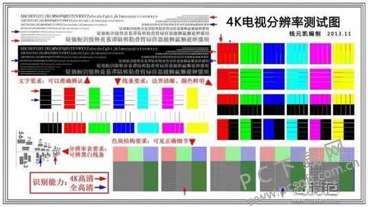 码率是什么意思?