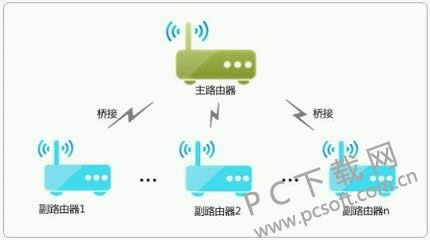 wds是什么?