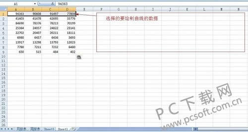 曲线图怎么做?
