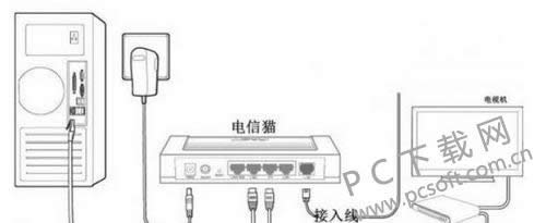 光猫怎么连接无线路由器?