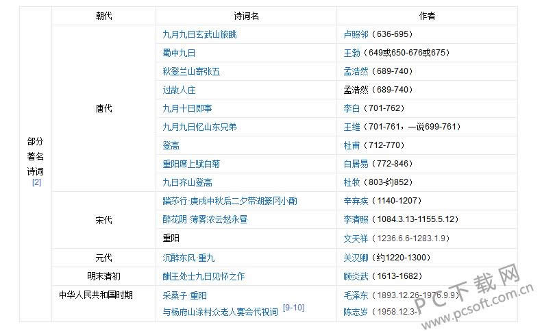9月9日是什么节日?