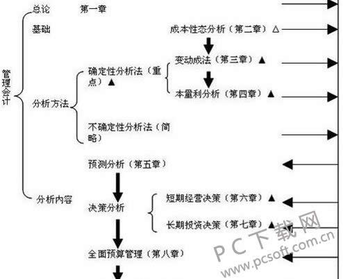 读书笔记怎么写?