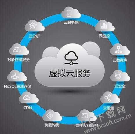 云服务是什么意思?
