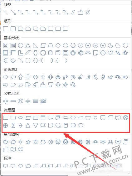 流程图怎么画?
