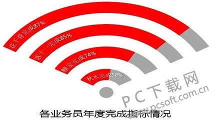 达成率怎么算?