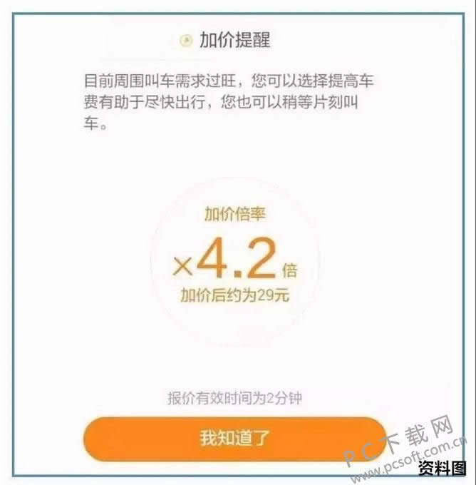 溢价是什么意思?