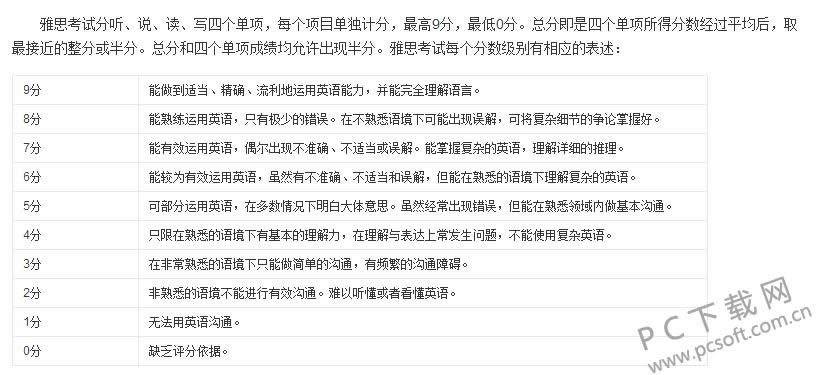 雅思是什么?