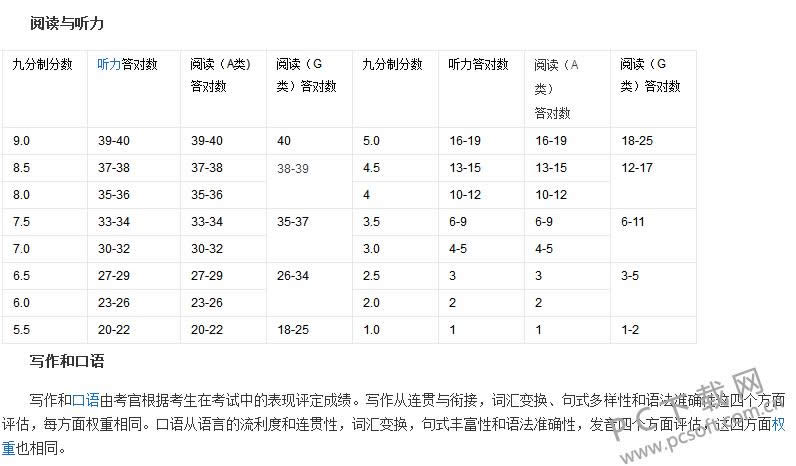 雅思是什么?