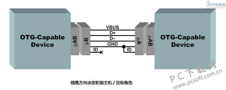 信用卡怎么套现?