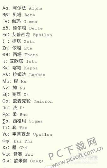 希腊字母怎么打?