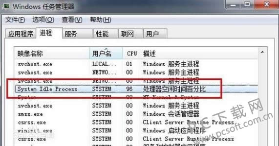 system idle process是什么进程?