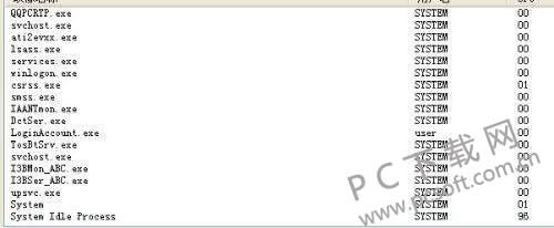system idle process是什么进程?