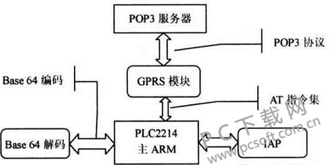 pop3是什么意思?