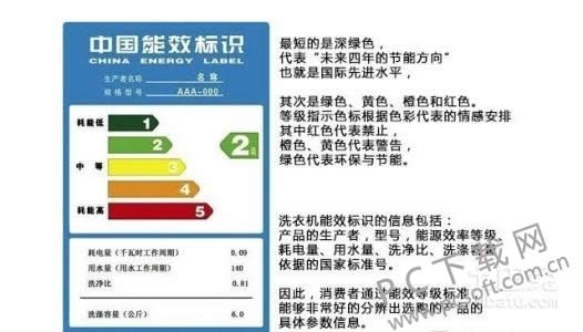 能效等级是什么意思?
