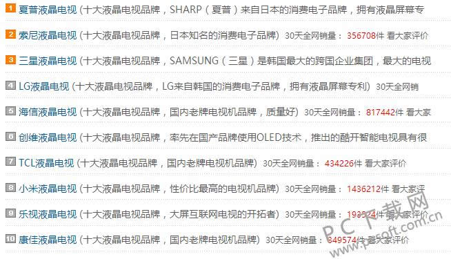 买什么电视好?