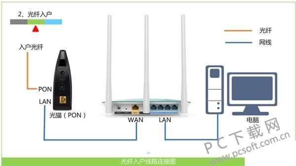 打不开192.168.1.1怎么办?