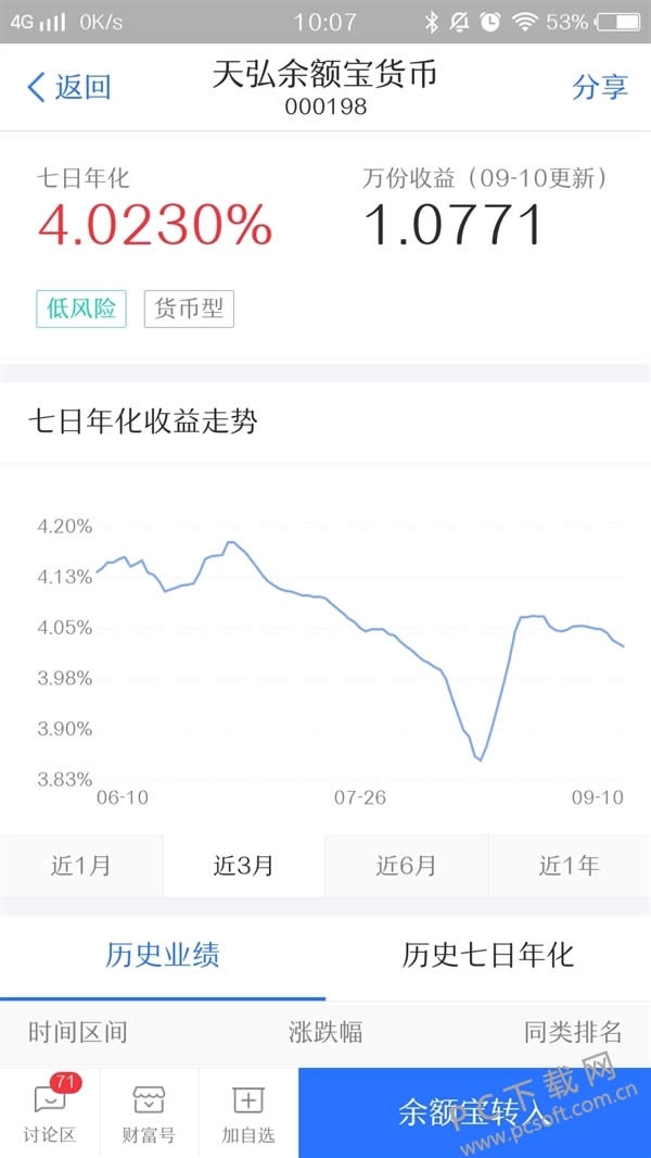 货币基金新规出炉 余额宝收益可能要降!