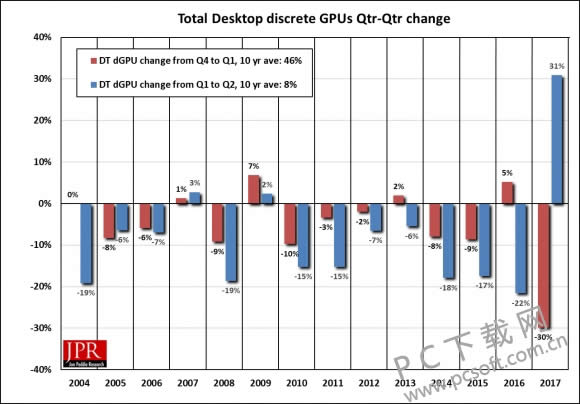 买CPU送GPU?Intel独大!