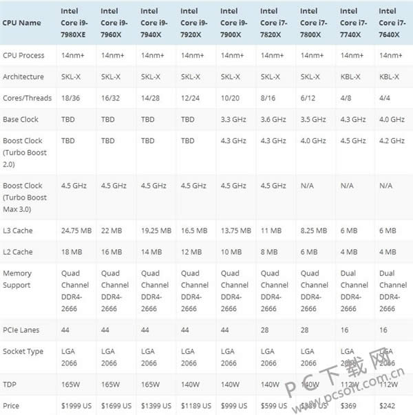 Intel Core-Xع ۸