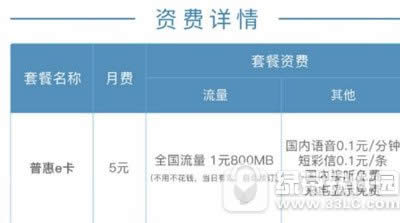 联通普惠e卡怎么样 联通普惠e卡资费详细介绍