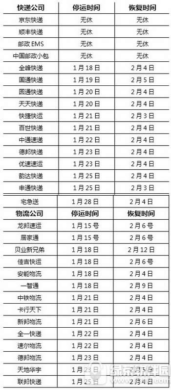 2018年高速公路免费时间表 高速公路免费时间2018