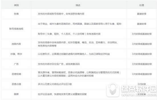b站小黑屋是什么 b站小黑屋处罚条例大全