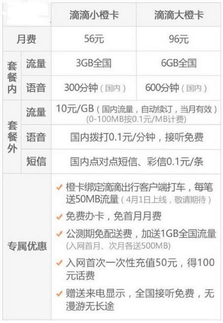 滴滴橙卡多少钱 滴滴橙卡套餐资费标准