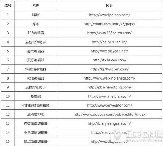免费微信编辑器哪个好用 微信公众平台编辑器有哪些