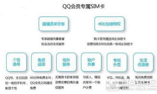 腾讯qq会员sim卡怎么收费 腾讯qq会员sim卡套餐资费