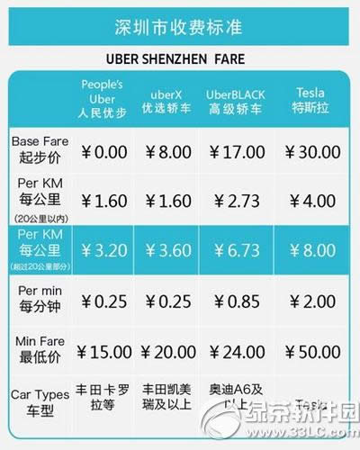 深圳uber收费标准调整 深圳uber收费标准表