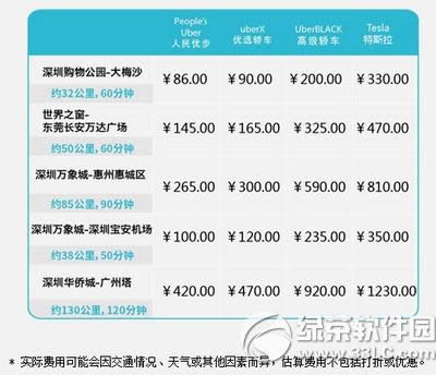 深圳uber收费标准调整 深圳uber收费标准表
