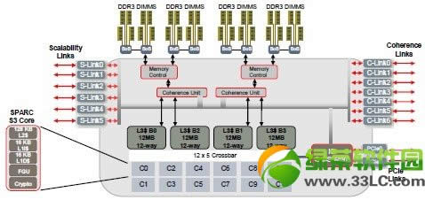 ׹12Sparc M6һ