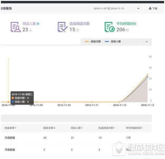 百家号怎么升级 百家号如何升级