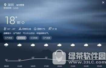 清明外出穿衣难怎么办 人生日历解决清明外出穿衣难问题