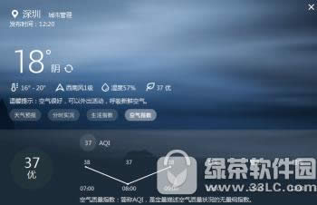 清明外出穿衣难怎么办 人生日历解决清明外出穿衣难问题