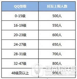 qq好友上限是多少人 qq最多能加多少个好友