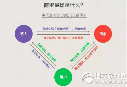 阿里星球是什么 天天动听改名阿里星球是真的吗