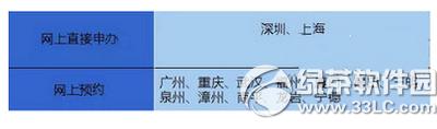 微信怎么办护照签证 微信怎么办理港澳通行证续签