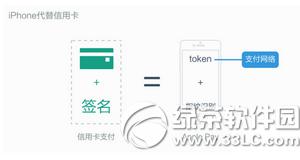 苹果apple pay怎么防盗 apple pay防盗指南