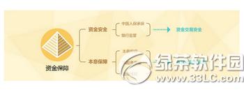 铜掌柜理财怎么样 铜掌柜理财靠谱吗