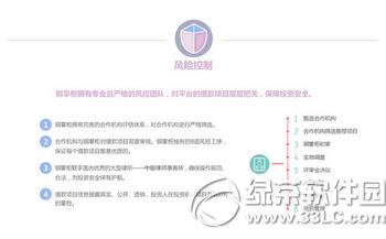 铜掌柜理财怎么样 铜掌柜理财靠谱吗