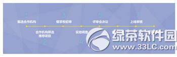 铜掌柜理财怎么样 铜掌柜理财靠谱吗