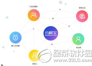 分利宝理财app是什么 分利宝怎么样