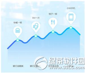 分利宝理财app是什么 分利宝怎么样