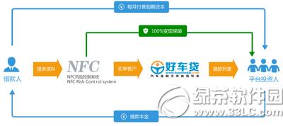 好车贷怎么贷款 好车贷办理贷款方法流程