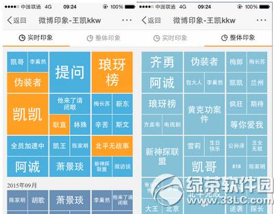 新浪微博印象在哪里看 新浪微博印象怎么看