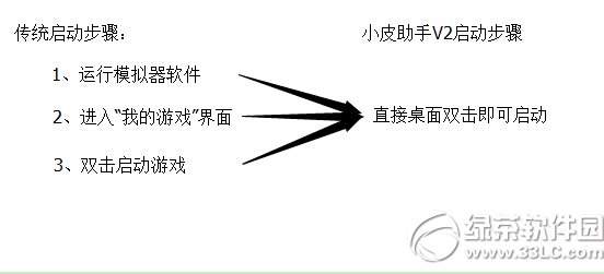 小皮安卓模拟器V2 更快更稳大有可玩